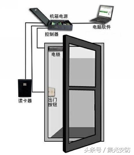 安防弱电门禁系统安装分解示意图