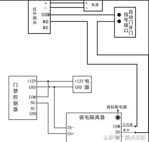 安防弱电门禁系统安装分解示意图