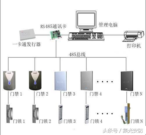 安防弱电门禁系统安装分解示意图