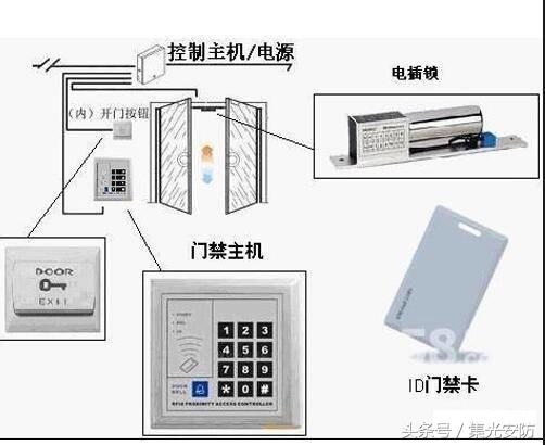 安防弱电门禁系统安装分解示意图