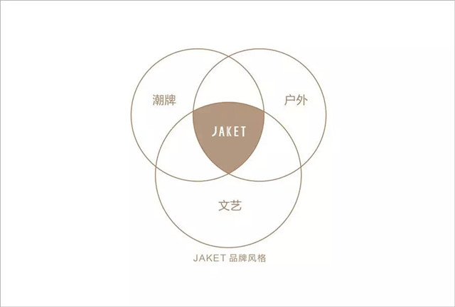 JAKET丨用艺术的力量  优化你的生活