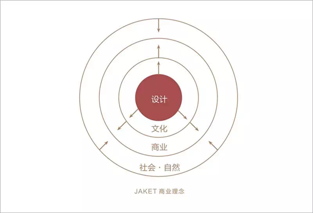 JAKET丨用艺术的力量  优化你的生活