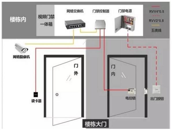 The era of big data Video cloud access control system of those things