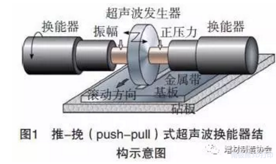 解析：超声波增材制造技术