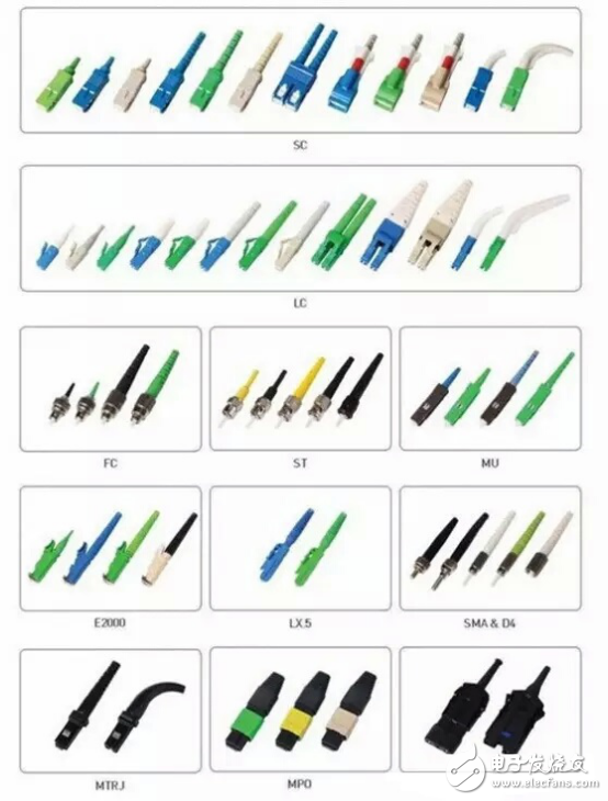 The main components of the fiber optic connector and analysis of the domestic situation