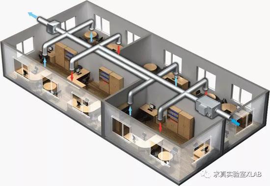 Schematic diagram of fresh air system work