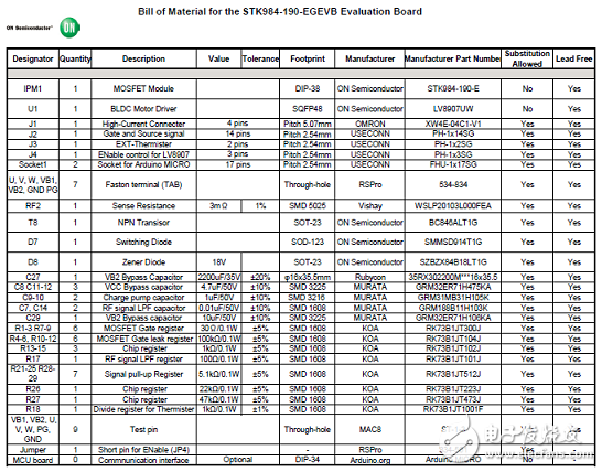 Automotive Power Integration Module for Next Generation Automotive Brushless DC Systems