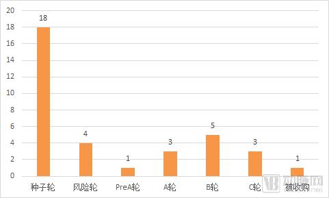 35家海外数字心理健康企业盘点，仅6成直接面向消费者