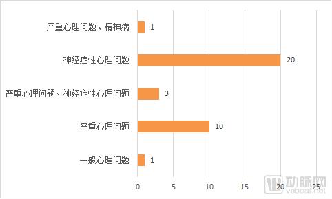 35家海外数字心理健康企业盘点，仅6成直接面向消费者