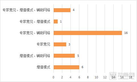 35家海外数字心理健康企业盘点，仅6成直接面向消费者