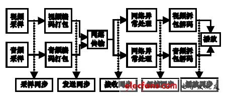 Figure 1 The whole process of lip synchronization