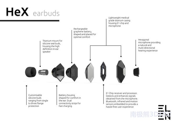 3D打印的HeX耳塞：听障人士能像普通人一样了