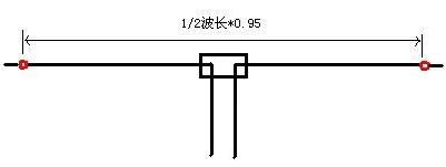 Shortwave antenna manufacturing method