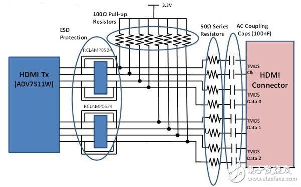 Comprehensive analysis of the application of HDMI technology in automotive design