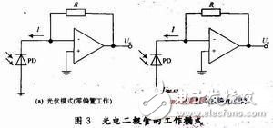 Design and Simulation of Signal Conditioning Circuit for Fiber Optic Disturbance Sensor