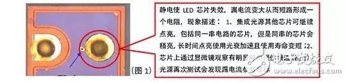 Exploring the cause of high power integrated light source dead light