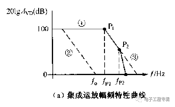 Detailed Analysis of the Design of Integrated Op Amp Phase Compensation Circuit