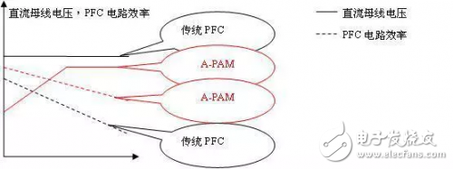 Renesas Electronics RAMDA algorithm variable frequency drive solution