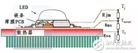 How to solve the problem of LED light decay