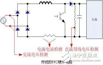 Renesas Electronics RAMDA algorithm variable frequency drive solution