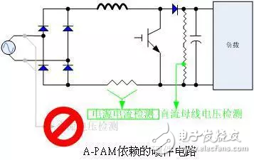 Renesas Electronics RAMDA algorithm variable frequency drive solution