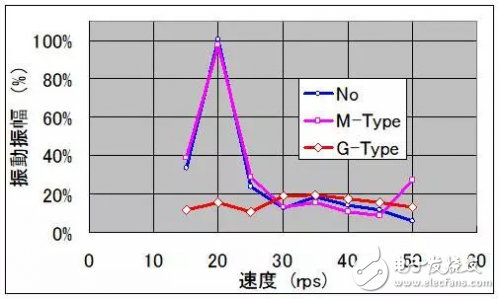 Renesas Electronics RAMDA algorithm variable frequency drive solution