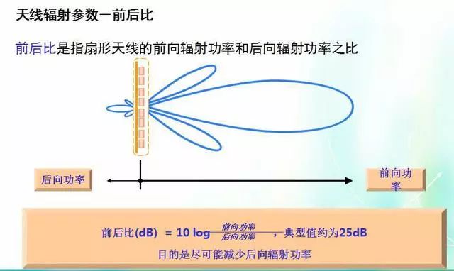 Depth image analysis antenna principle, antenna index test