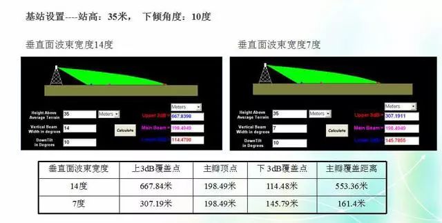 Depth image analysis antenna principle, antenna index test