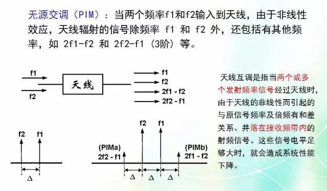 Depth image analysis antenna principle, antenna index test