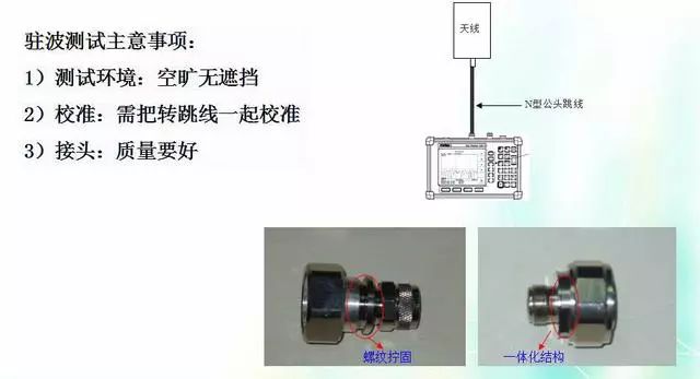 Depth image analysis antenna principle, antenna index test