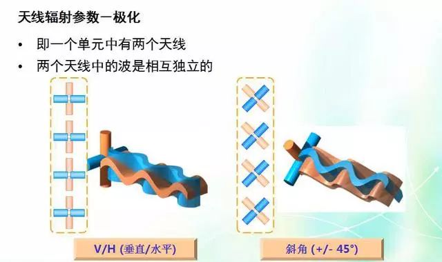 Depth image analysis antenna principle, antenna index test