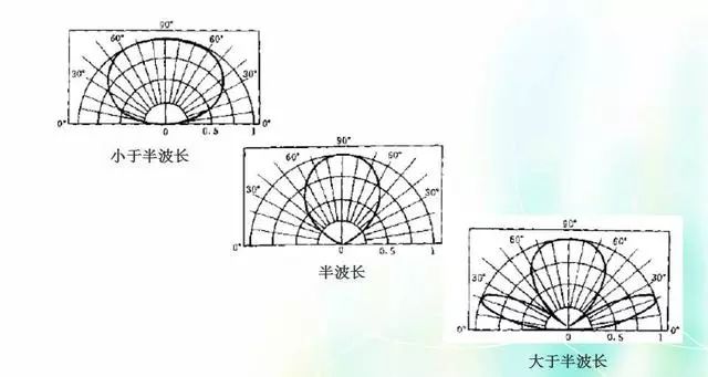 Depth image analysis antenna principle, antenna index test