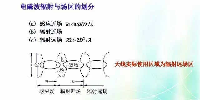 Depth image analysis antenna principle, antenna index test