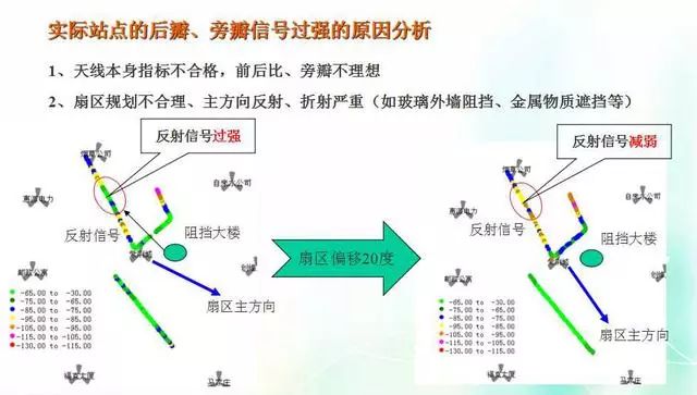 Depth image analysis antenna principle, antenna index test