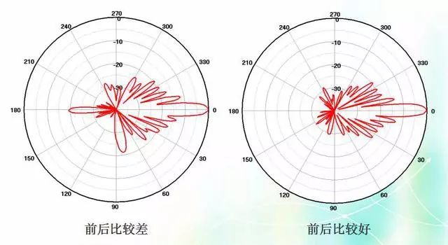 Depth image analysis antenna principle, antenna index test