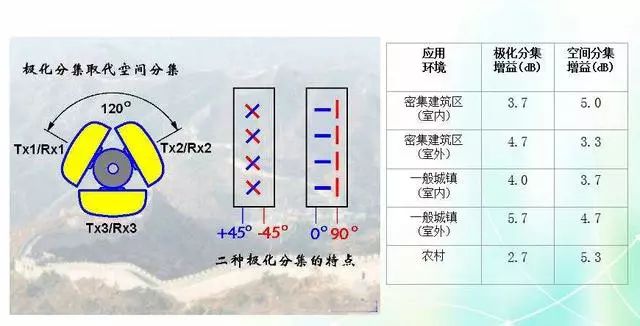 Depth image analysis antenna principle, antenna index test