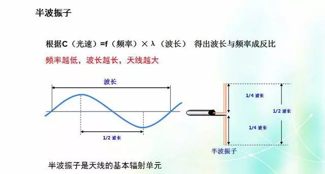 Depth image analysis antenna principle, antenna index test