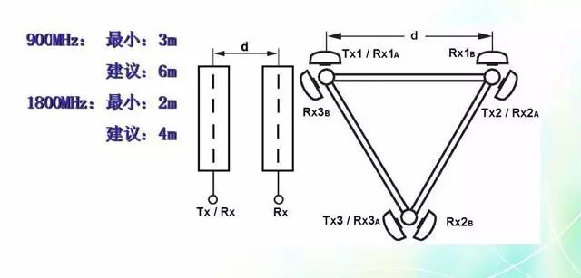 Depth image analysis antenna principle, antenna index test