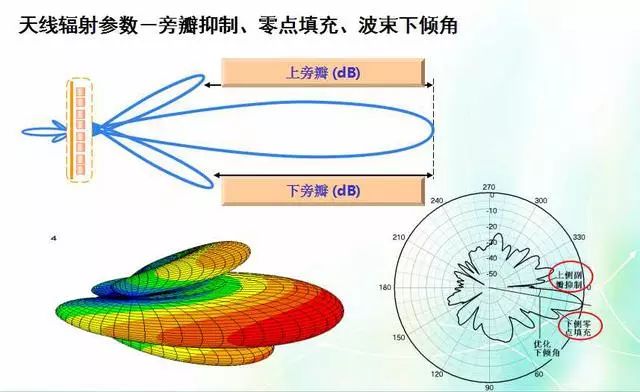 Depth image analysis antenna principle, antenna index test