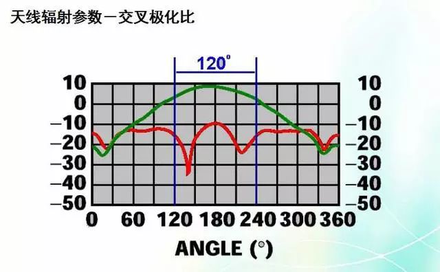 Depth image analysis antenna principle, antenna index test