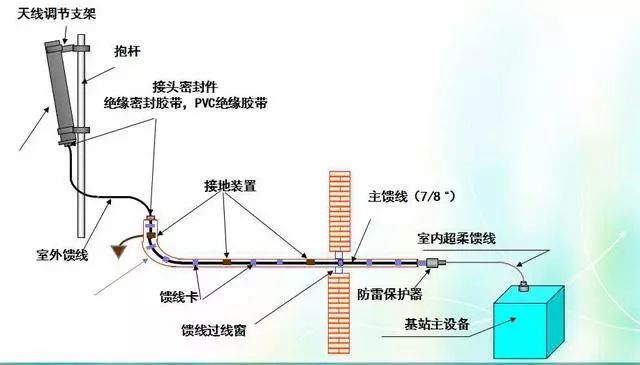 Depth image analysis antenna principle, antenna index test