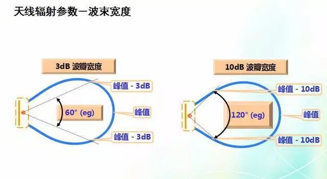 Depth image analysis antenna principle, antenna index test