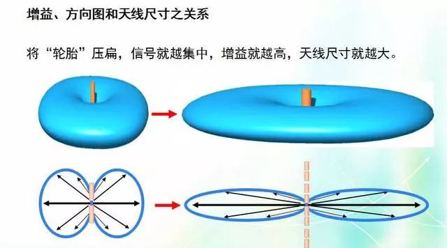 Depth image analysis antenna principle, antenna index test