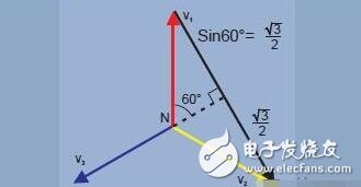 The difference between single-phase electricity and three-phase electricity _ three-phase electric system principle and connection method