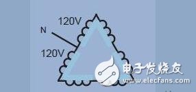 The difference between single-phase electricity and three-phase electricity _ three-phase electric system principle and connection method