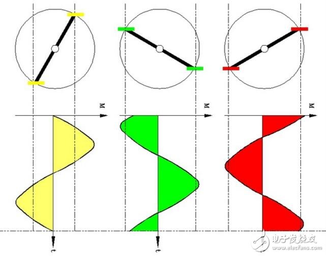 The difference between single-phase electricity and three-phase electricity _ three-phase electric system principle and connection method