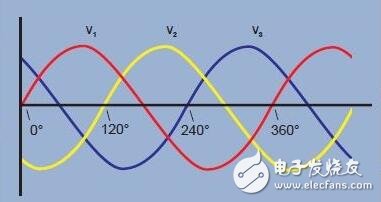 The difference between single-phase electricity and three-phase electricity _ three-phase electric system principle and connection method