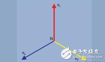 The difference between single-phase electricity and three-phase electricity _ three-phase electric system principle and connection method