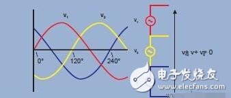 The difference between single-phase electricity and three-phase electricity _ three-phase electric system principle and connection method