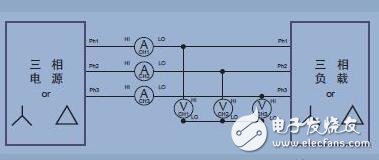 The difference between single-phase electricity and three-phase electricity _ three-phase electric system principle and connection method